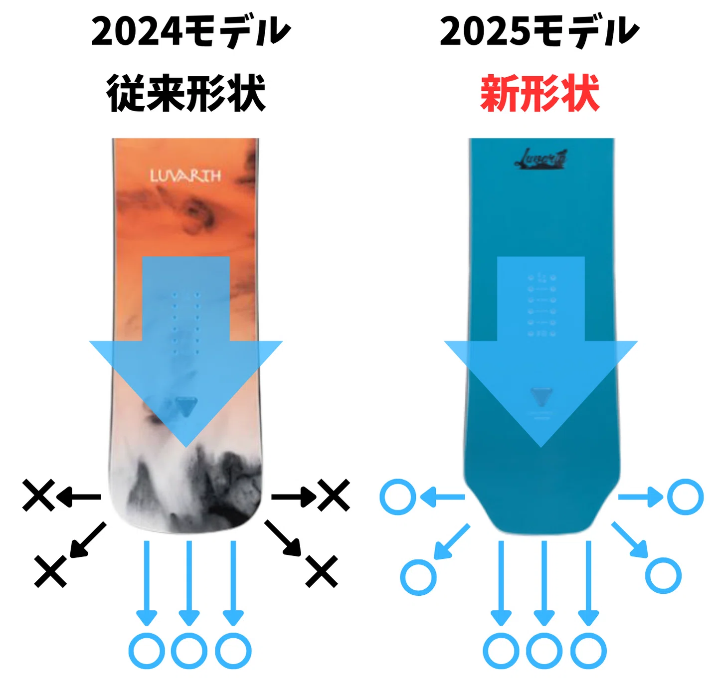 YONEXだからできる！】新旧比較「LUVARTH」スノーボード解説