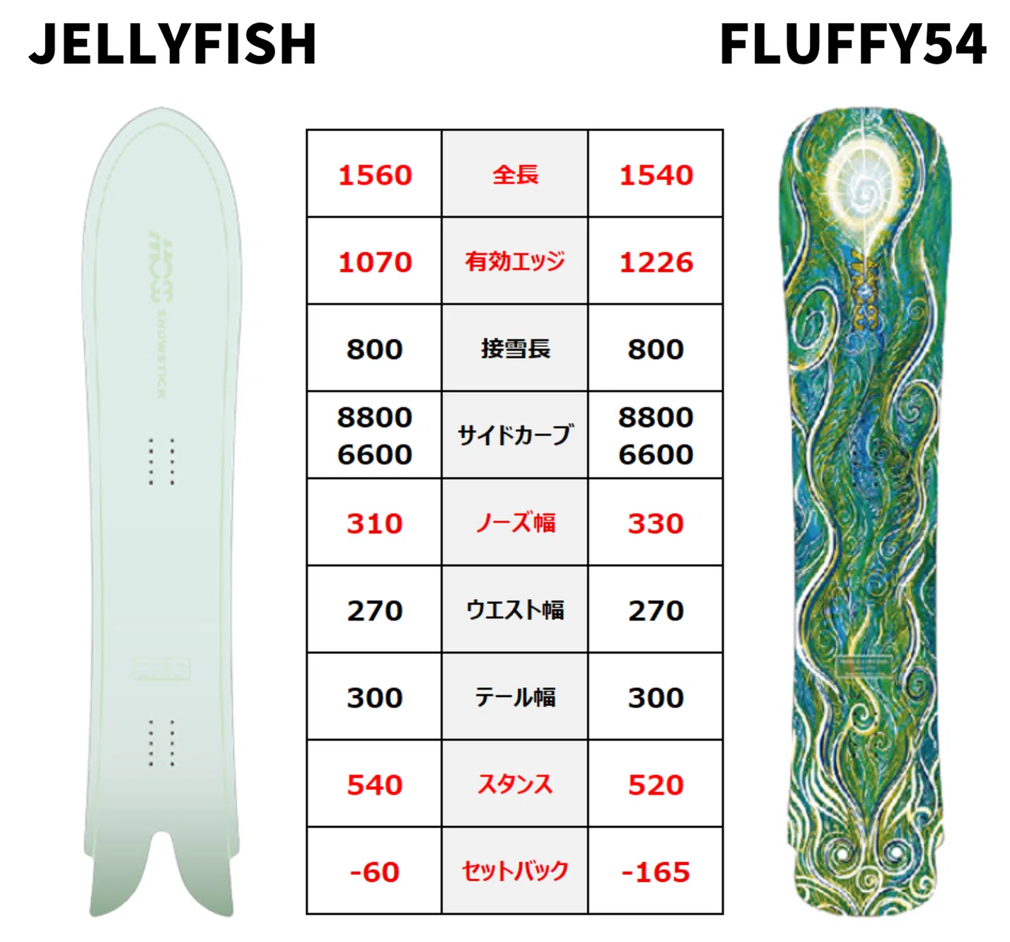 有効エッジに注目！】MOSS snowstick「FLUFFY」ボード解説