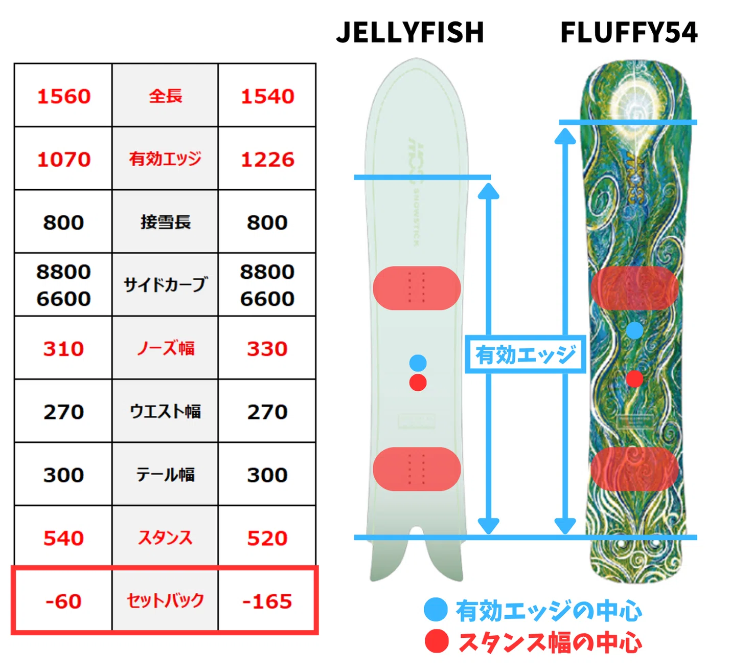 有効エッジに注目！】MOSS snowstick「FLUFFY」ボード解説