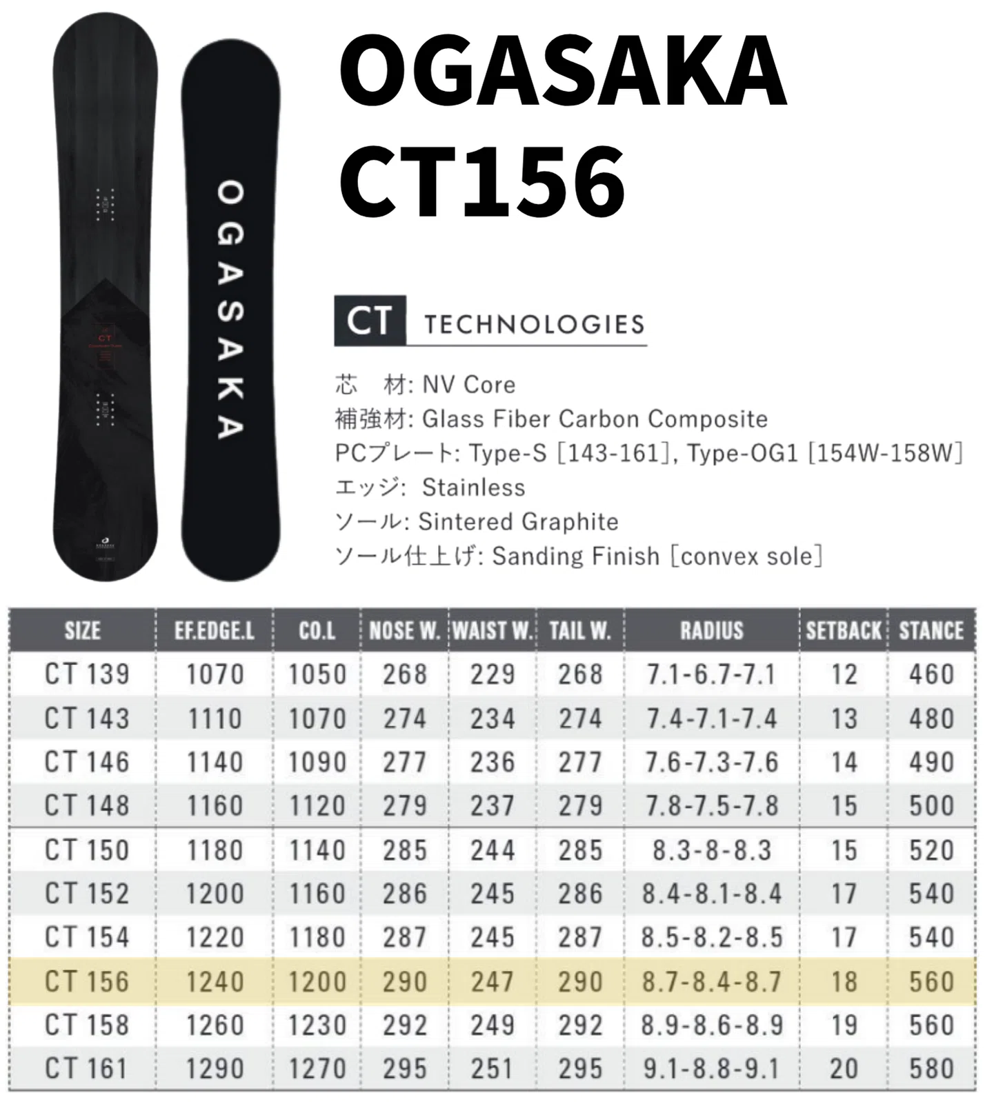 気になる点】OGASAKA「CT」ボード解説｜スノーボード解説note | 名取