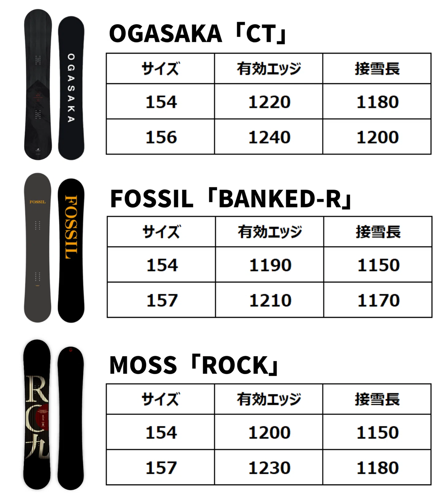 気になる点】OGASAKA「CT」ボード解説｜スノーボード解説note | 名取