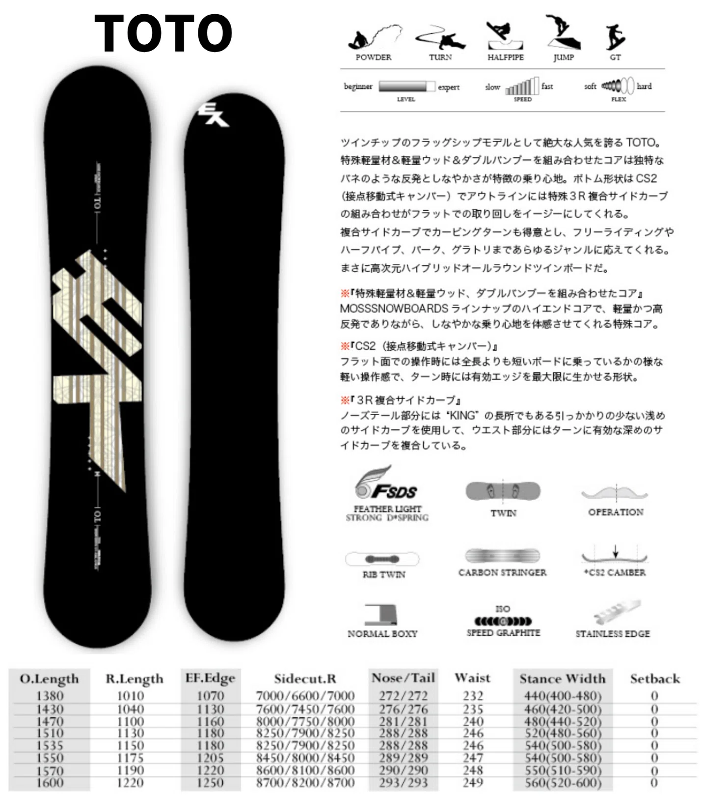 理解してる？】MOSS SNOWBOARDS「TOTO」ボード解説｜スノーボード解説
