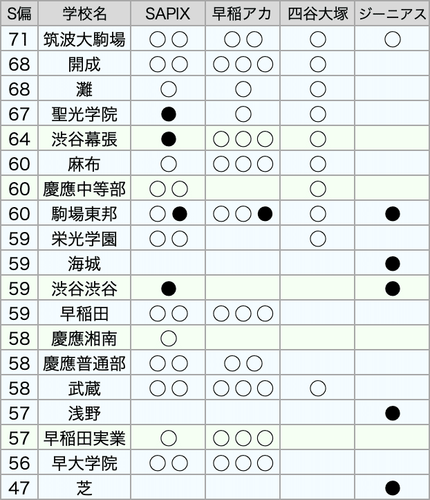 ジーニアスの学校別模試｜中学受験ウォッチ