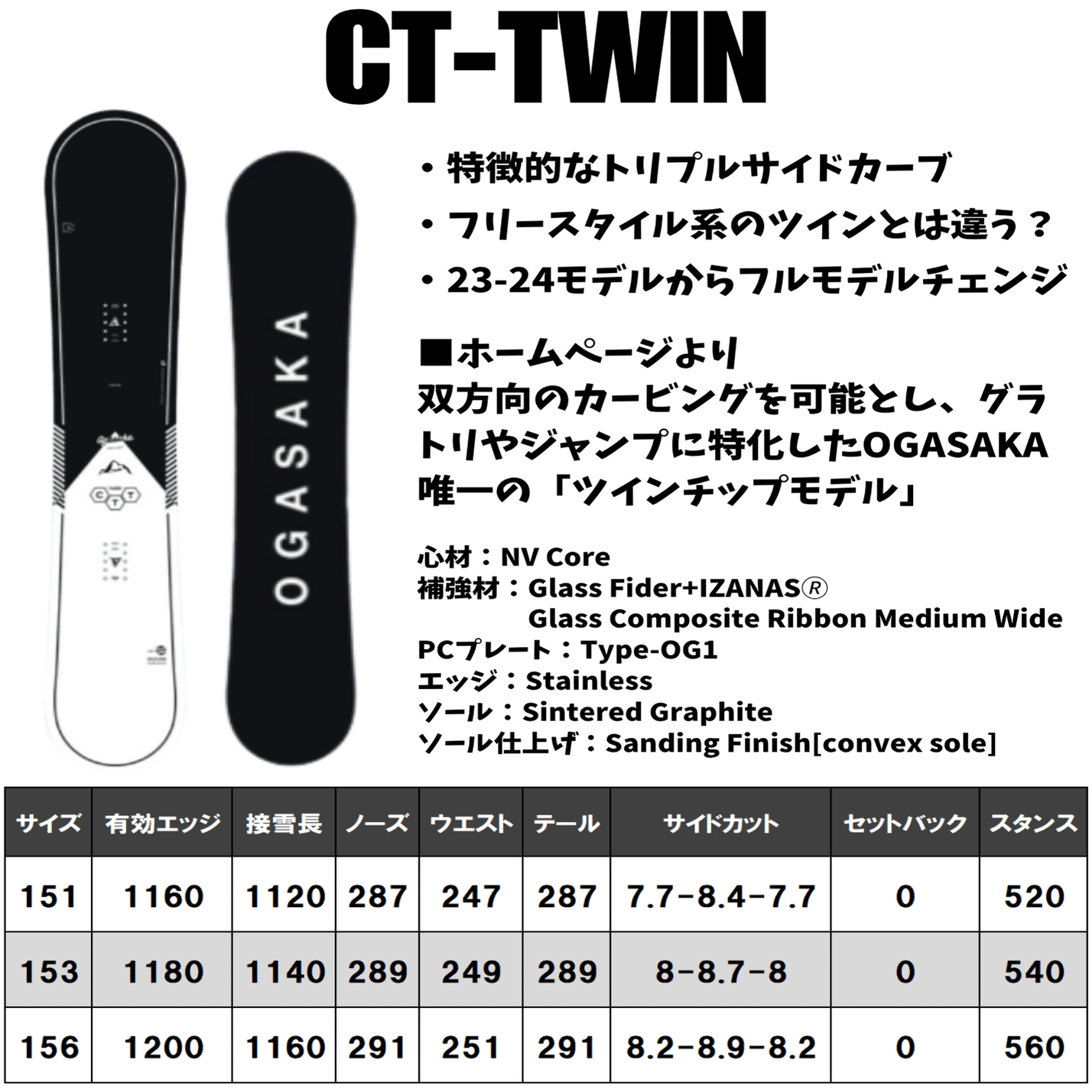 カービングツイン】操作性抜群！「CT-TWIN」OGASAKA・ボード解説