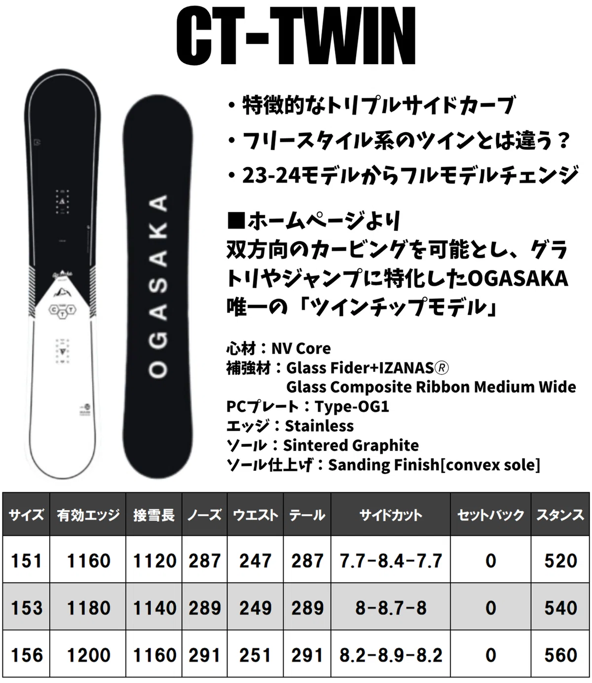 Carving Twin] Excellent Maneuverability! OGASAKA 