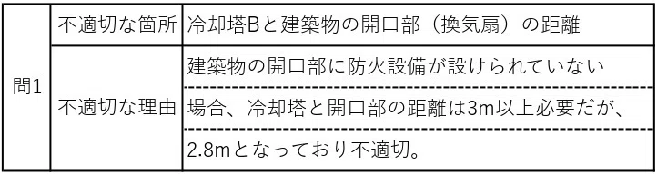 解説付き】令和6年度 設備設計一級建築士 法適合確認 解答例｜ご飯のお供