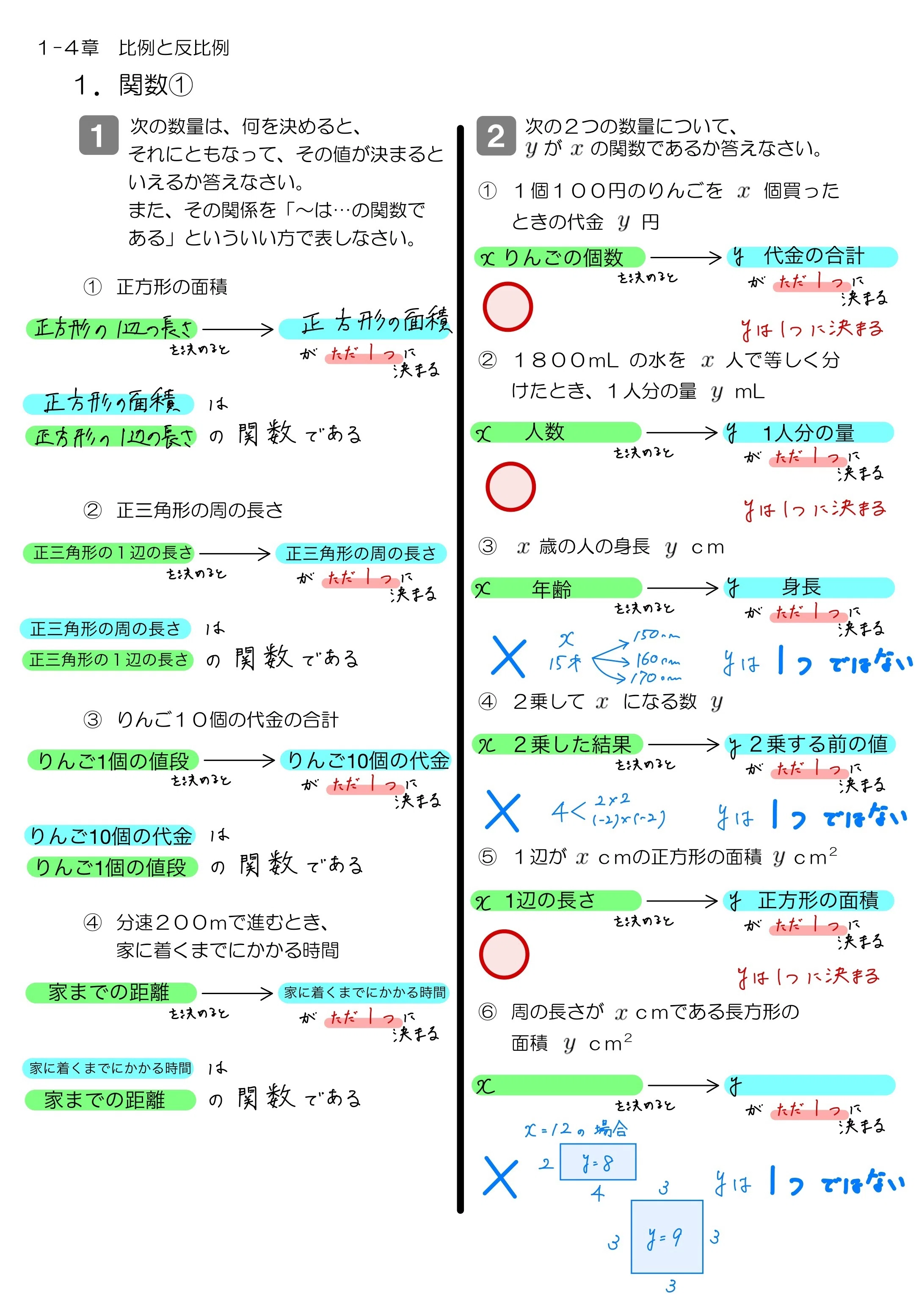 【中古】 比例・反比例なんてこわくない！ 中1 比例・反比例｜Math_print