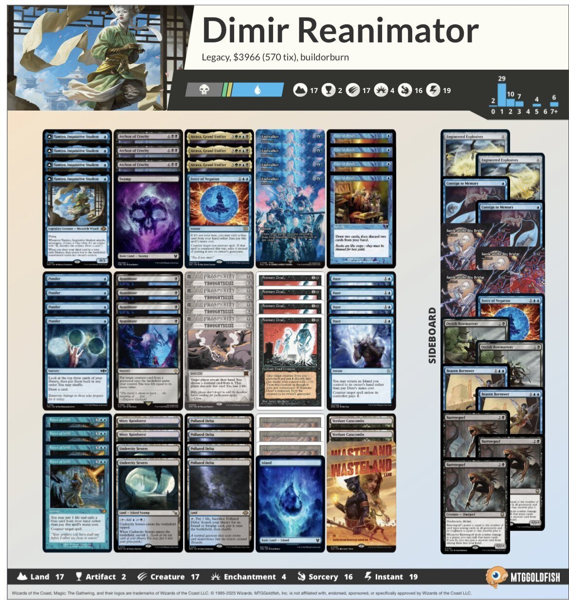 MTG】今更だけど2025年11月禁止改定について思ったことを書く【禁止