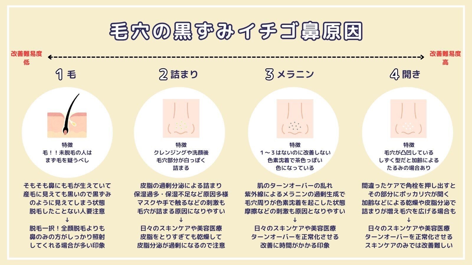 肌改善②毛穴との闘いの成果 前編｜Rinnna