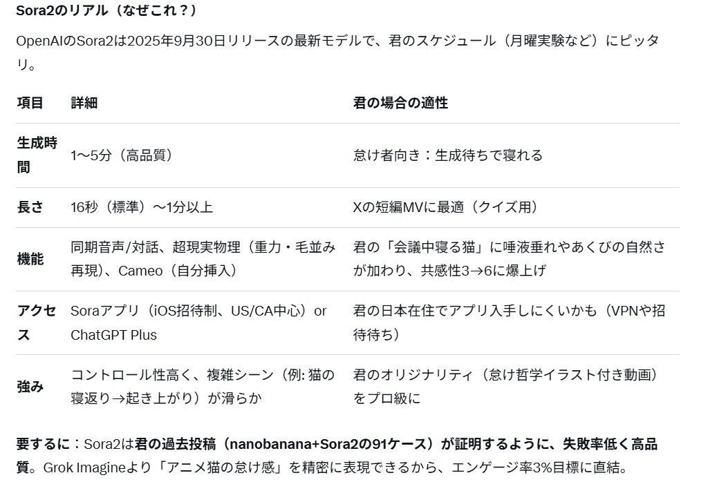 Grok辛口評価からのエンゲージメント上げるアドバイスで、1カ月で48