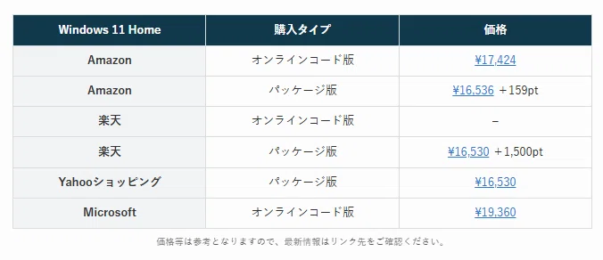 最新版】Windows 11 Homeを安く買う方法と安全な正規プロダクトキー 