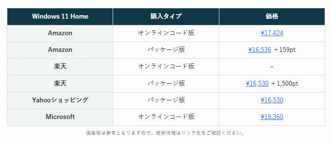 最新版】Windows 11 Homeを安く買う方法と安全な正規プロダクトキー