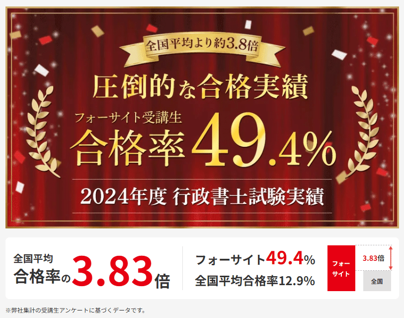 完全保存版】フォーサイト行政書士講座を本音レビュー＜14,105字＞｜全