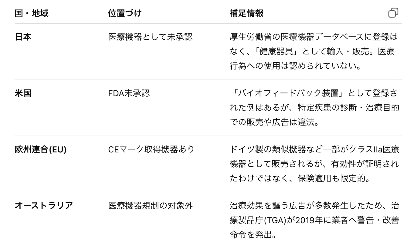 メタトロンは詐欺か：医療効果を検証｜医療法人ふくろうの樹 ふくろう 