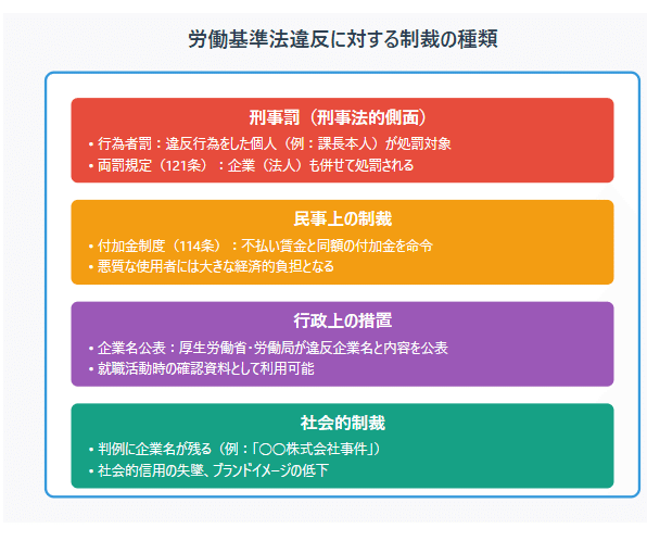 働く喜びのために: 労働基準法が守る労働者の尊厳と『最低基準』の本質