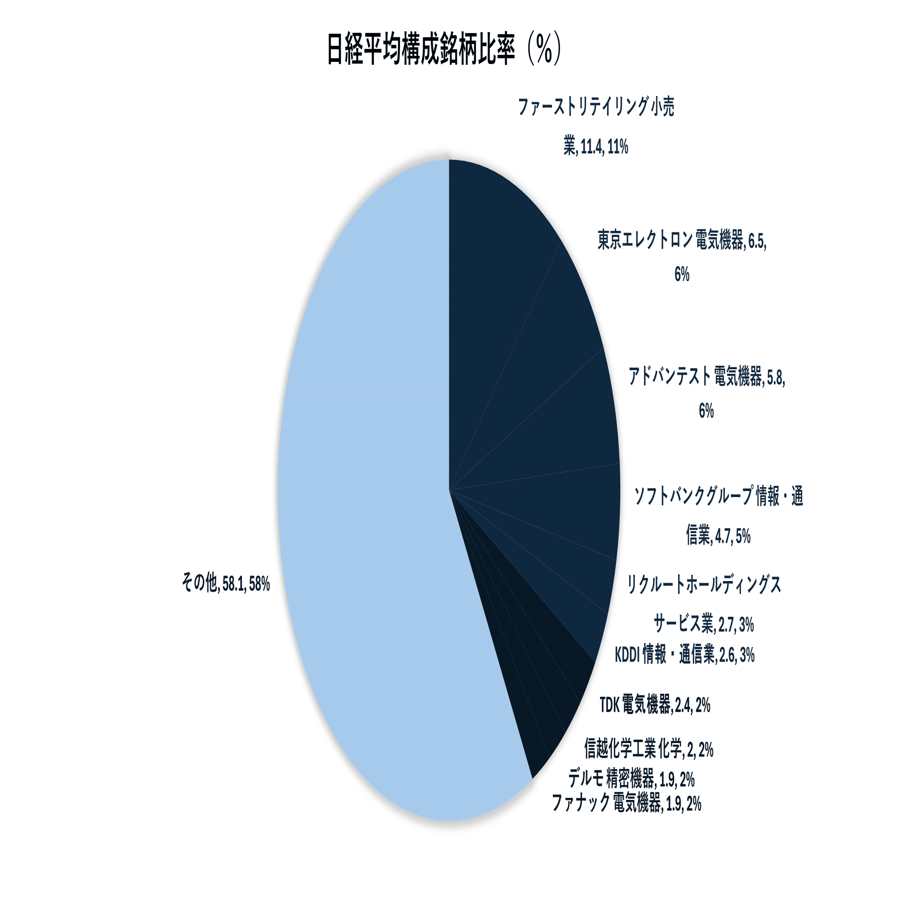 日経平均、S&P500は経済力の指標として機能しなくなっている｜LeoSugimoto