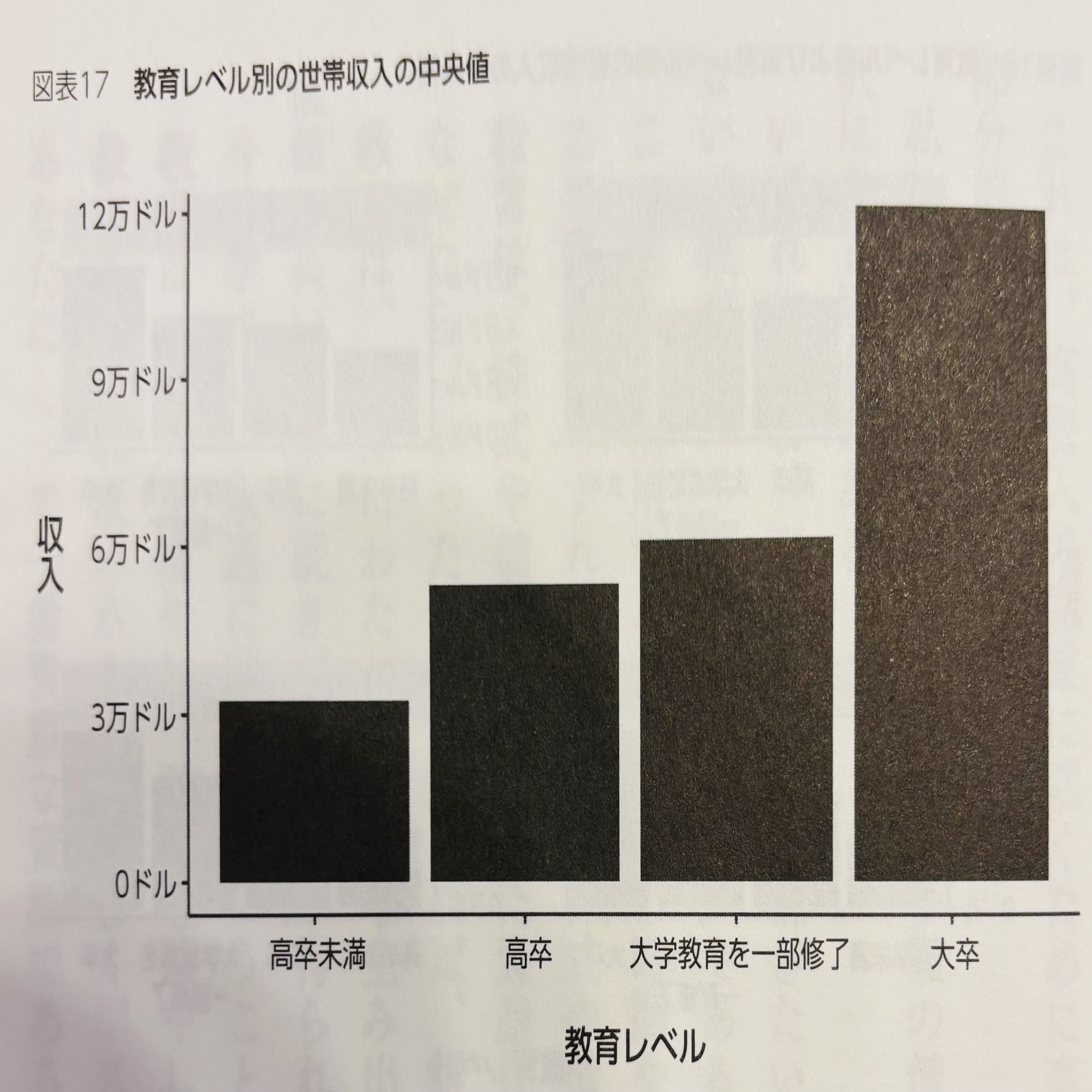 資産爆増】『THE WEALTH LADDER 富の階段』富裕層が登る「秘密の階段」｜Kashi（年間400冊読む読書オタク会社員）