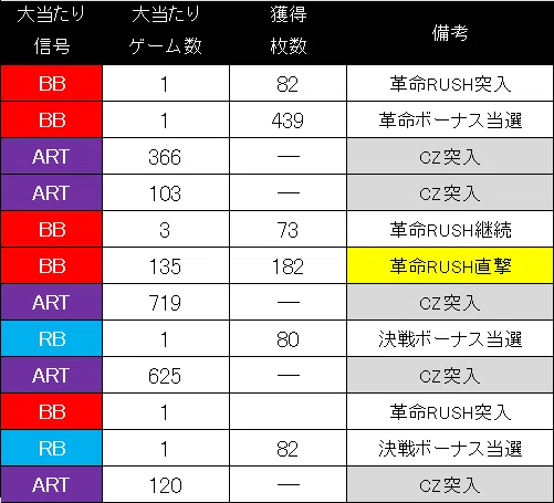 L革命機ヴァルブレイブ データカウンター対応 値下げ交渉可能 スマスロ 革命機ヴァルヴレイヴ2 機械割140%の超優遇区間のハイエナ
