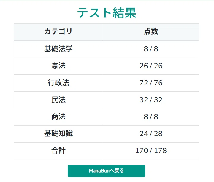 完全保存版】フォーサイト行政書士講座を本音レビュー＜14,105字＞｜全