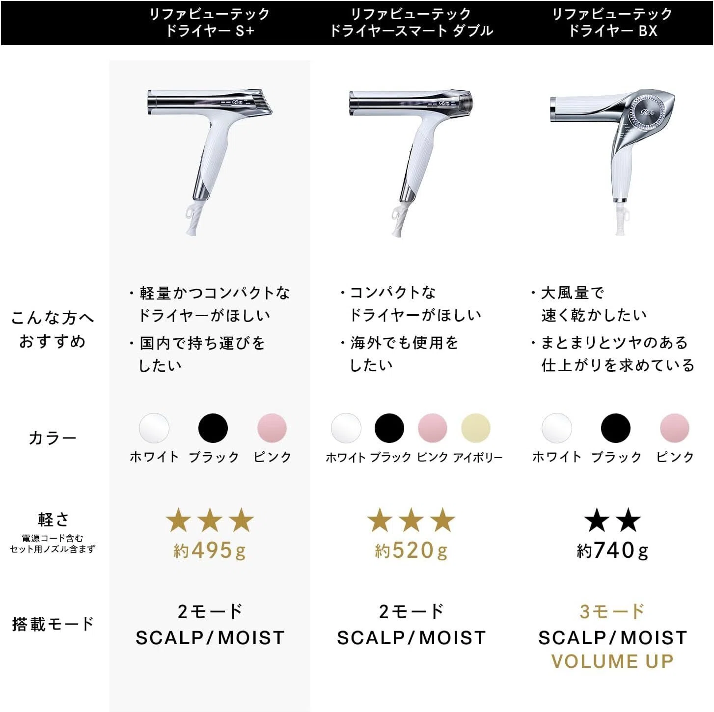 本音レビュー】リファ ビューテック ドライヤーS＋/ReFa BEAUTECH