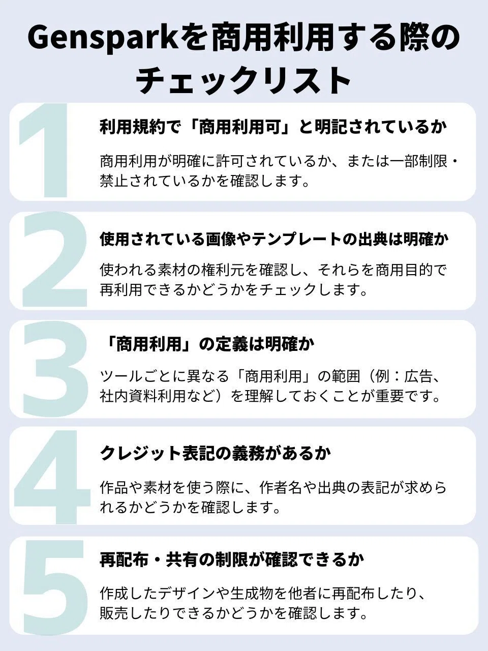 Gensparkを商用利用する際のチェックリスト
1
利用規約で「商用利用可」と明記されているか
商用利用が明確に許可されているか、または一部制限・禁止されているかを確認します。
2
使用されている画像やテンプレートの出典は明確か
使われる素材の権利元を確認し、それらを商用目的で再利用できるかどうかをチェックします。
3
「商用利用」の定義は明確か
ツールごとに異なる「商用利用」の範囲(例:広告、社内資料利用など)を理解しておくことが重要です。
4
クレジット表記の義務があるか
作品や素材を使う際に、作者名や出典の表記が求められるかどうかを確認します。
5
再配布・共有の制限が確認できるか
作成したデザインや生成物を他者に再配布したり、販売したりできるかどうかを確認します。