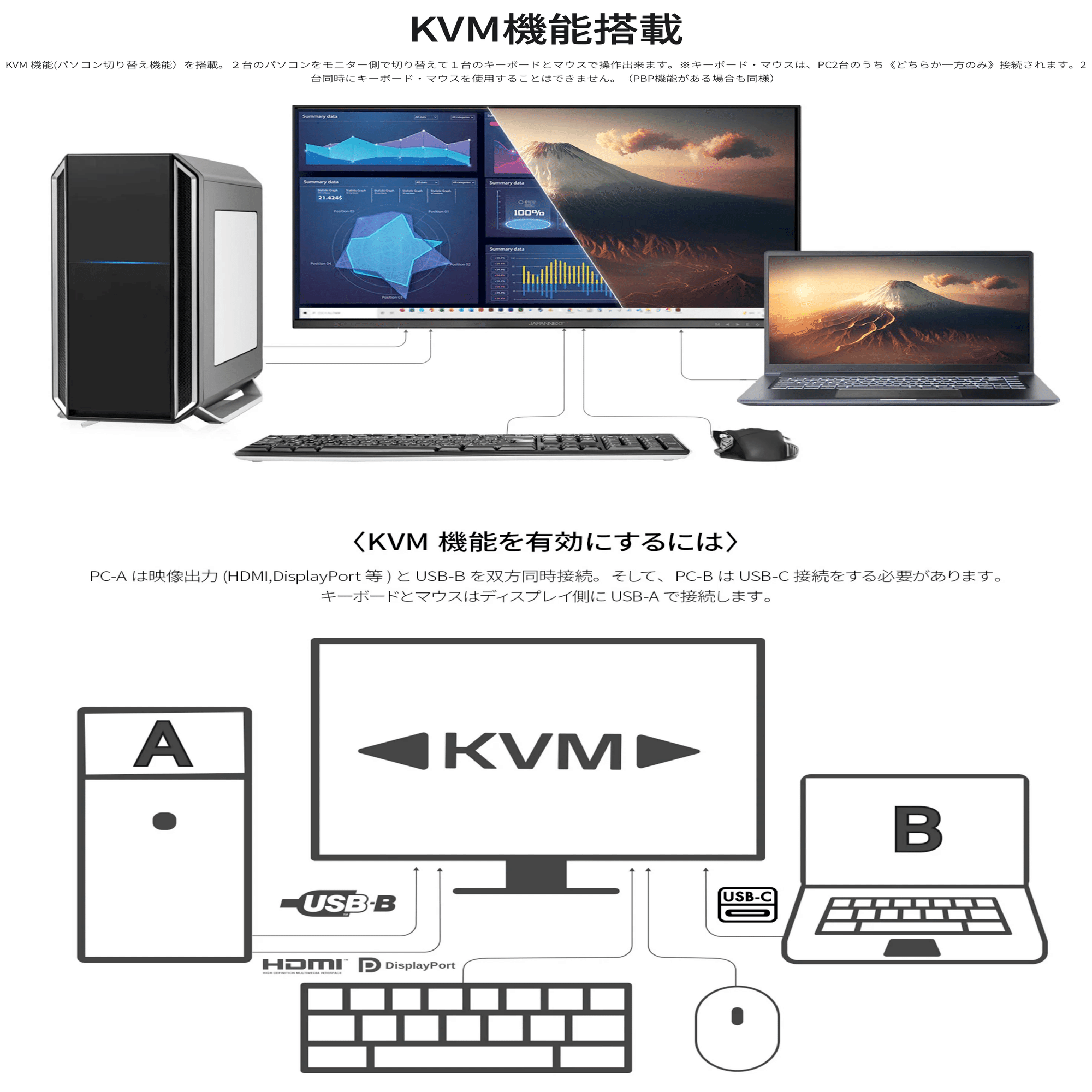 DELL S2722QCのモニタスタンドをJAPANNEXTのモニタ用に加工したメモ