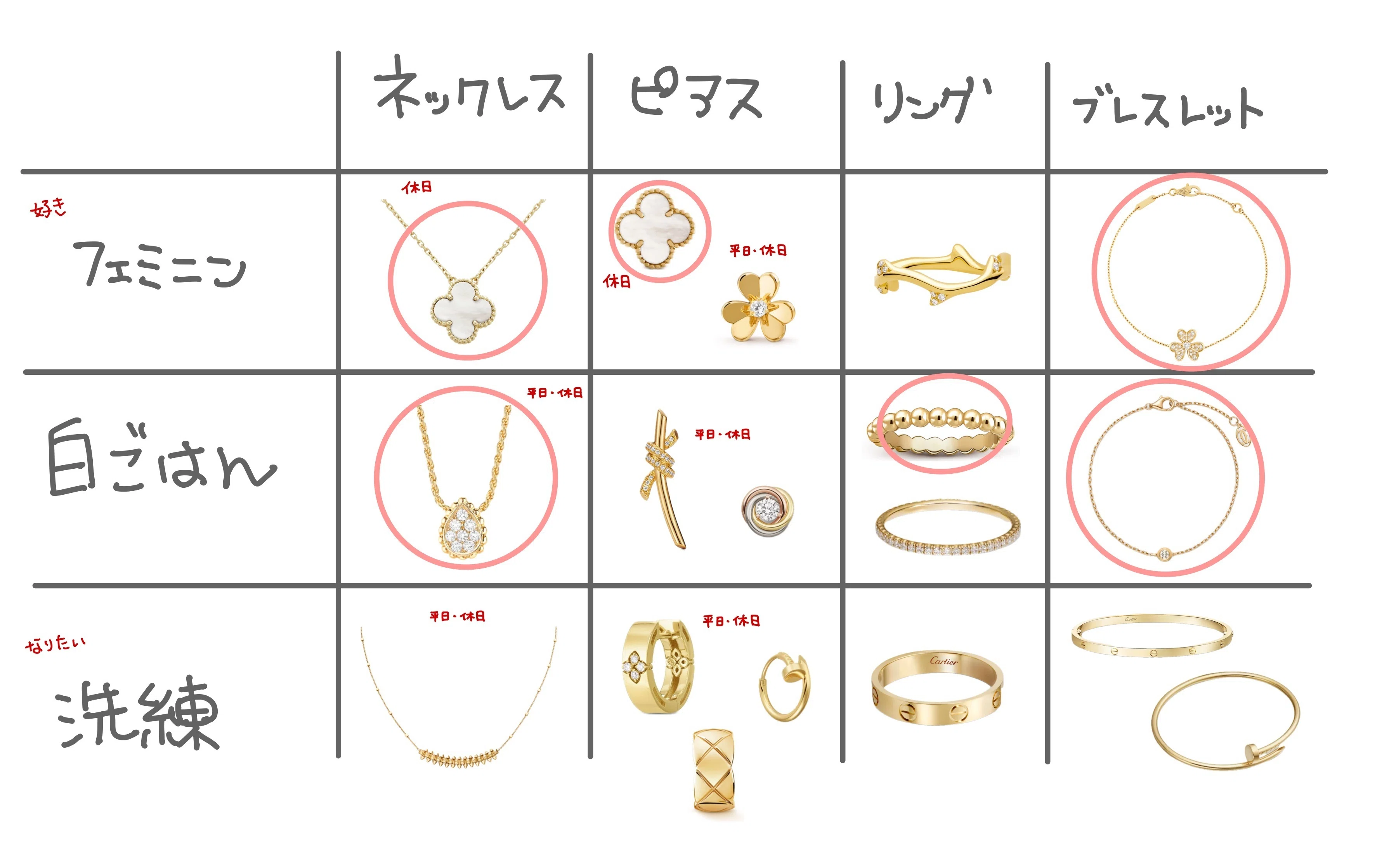 ヴァンクリーフで念願ジュエリーを購入しました💎💐＆今後のジュエリー