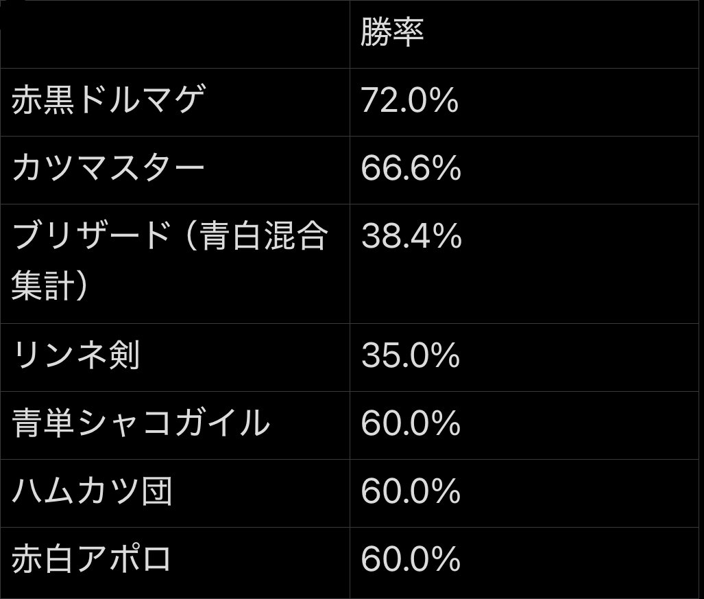1700↑&BA Best64×2！ 誇張抜き「最高傑作」のロージアダンテ紹介