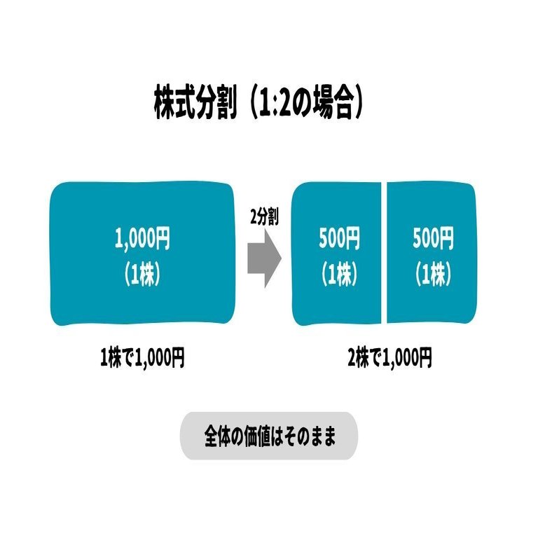 株式分割とは？仕組みや株価への影響をわかりやすく解説｜海かんな