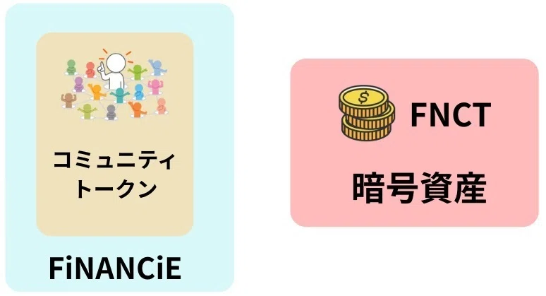 FNCTについて