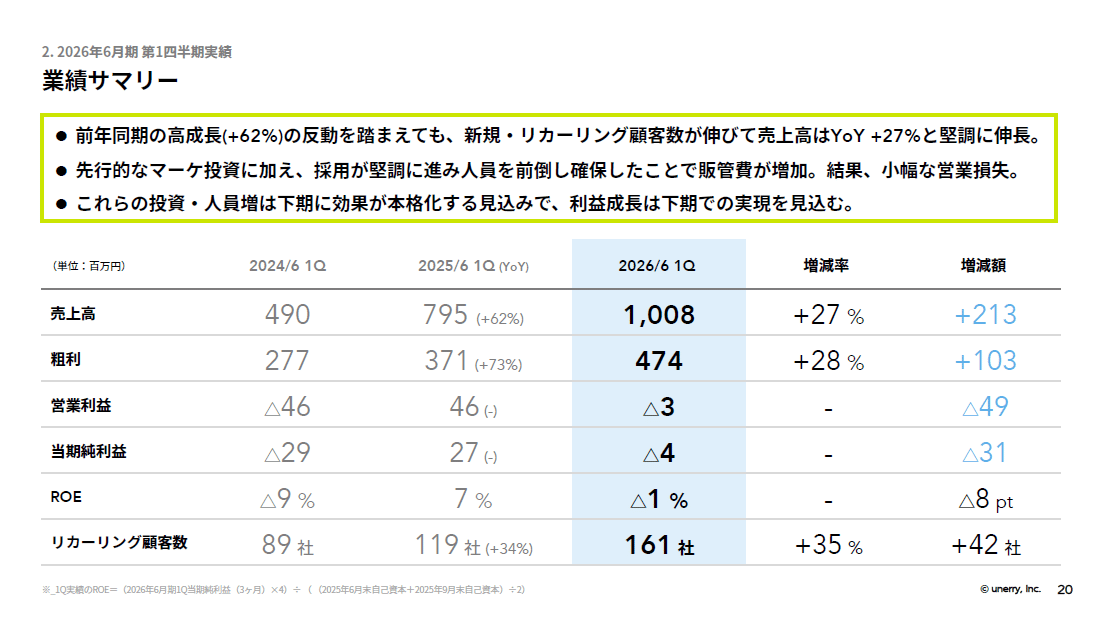 unerry】2026年6月期 第1四半期決算を発表 ー業績のポイントー｜株式