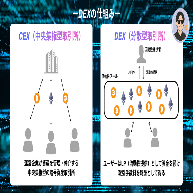 初心者必読】DeFiで稼ぐ3つの方法を分かりやすく解説｜天栗（TENKURI）
