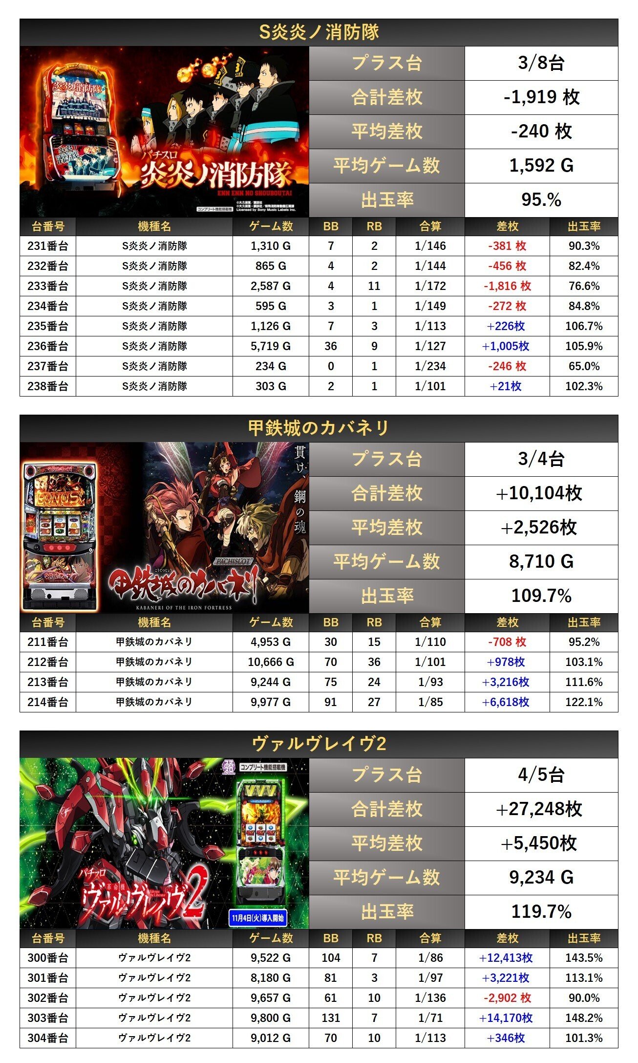 11/8(土)Super fever 1 絶来取材結果報告(2回目)｜絶来取材