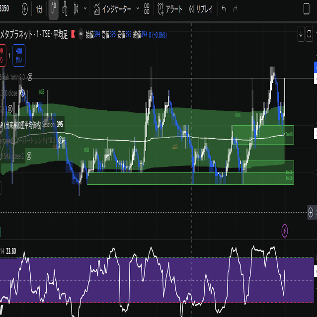 大口投資家の足跡を追え！VWAP（出来高加重平均価格）徹底解説と実践トレード戦略｜ブルオ