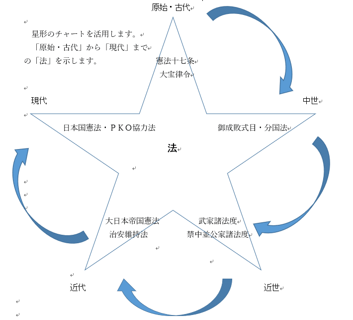 レキシンク』No.4 コンセプト（概念で日本史を理解する）｜Furukawa_Hayato