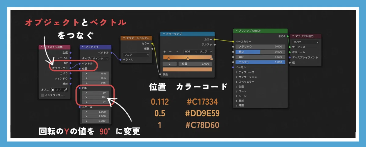 [Node Cooking] Nodes I Frequently Use: Gradient Texture Edition｜aoukiwa