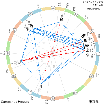 蠍座 新月 2025年｜辰巳
