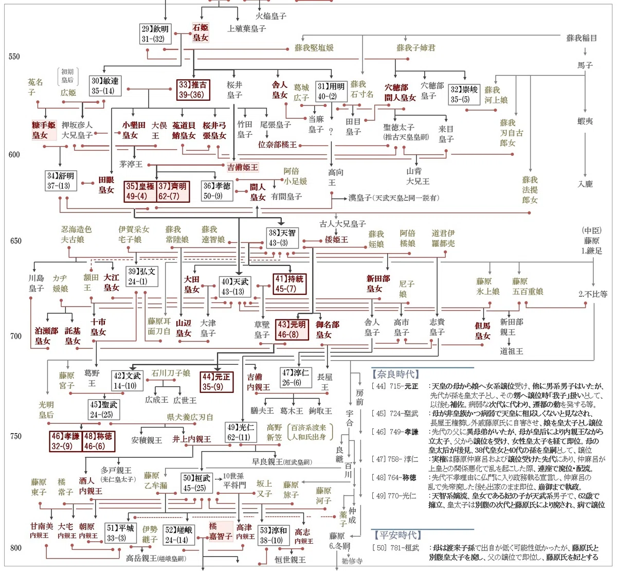 歴代天皇の母の4分の3は天皇かその子孫!女性含む皇位継承の歴史|令和弥栄(ゆう)