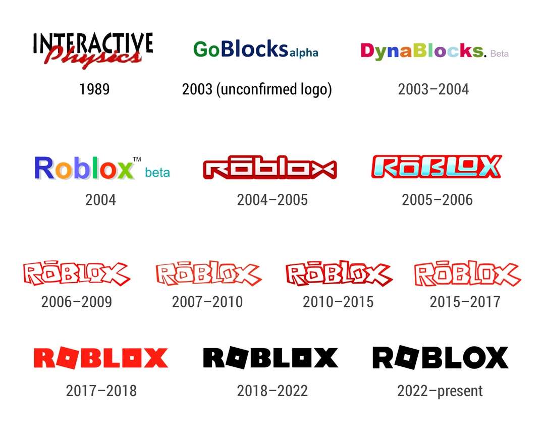 Roblox 2004 2025 Samu Rox Studio 1763288245 