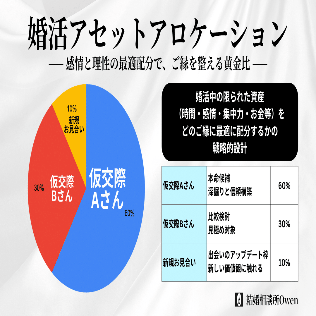婚活にも「資産配分」の考え方を。感情と理性の黄金比で、ご縁を整える｜結婚相談所Owen｜川﨑英宏