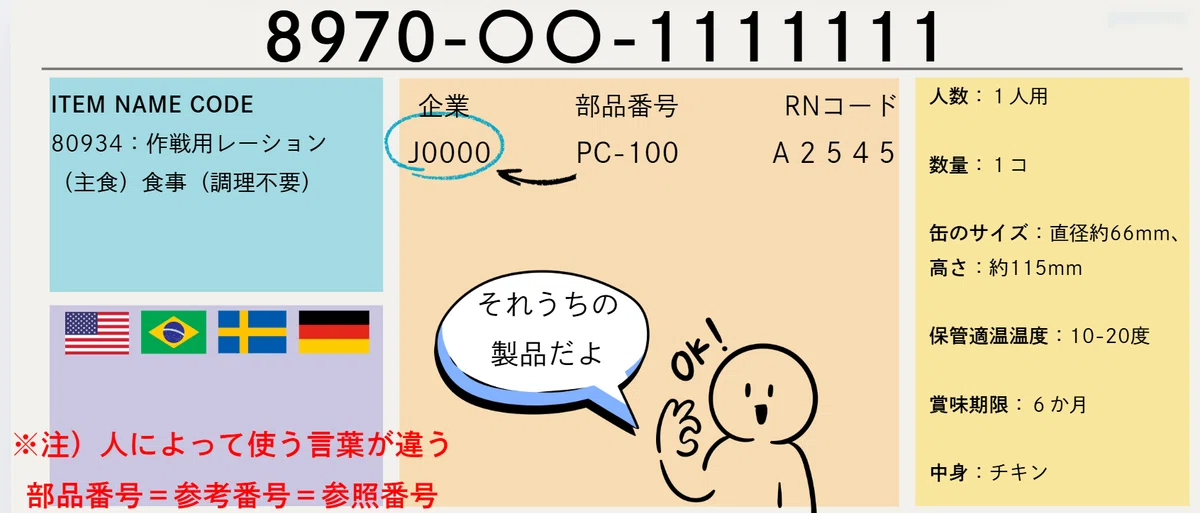 Rnvc Code Table NATO類別制度(NATOカタログ制度)解説5(RNVC)(記事)|ぽんころ