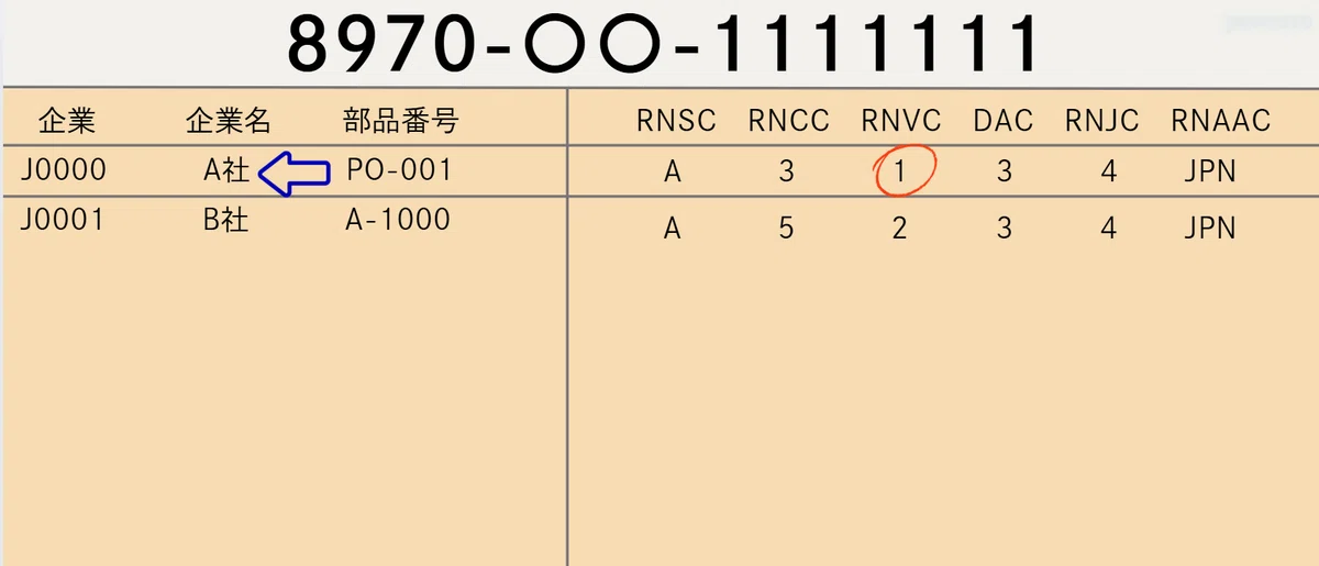 Rnvc Code Table NATO類別制度(NATOカタログ制度)解説5(RNVC)(記事)|ぽんころ