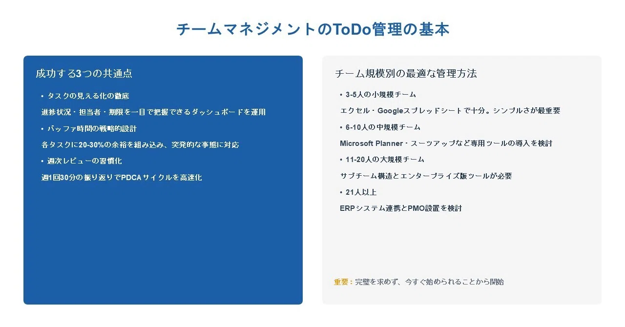 ToDo管理×チームマネジメント完全ガイド｜無料ツールから導入まで徹底