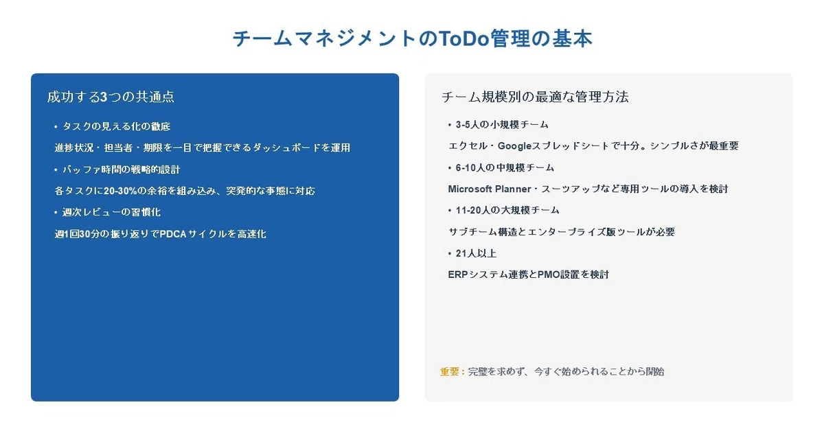 チームマネジメントのToDo管理の基本