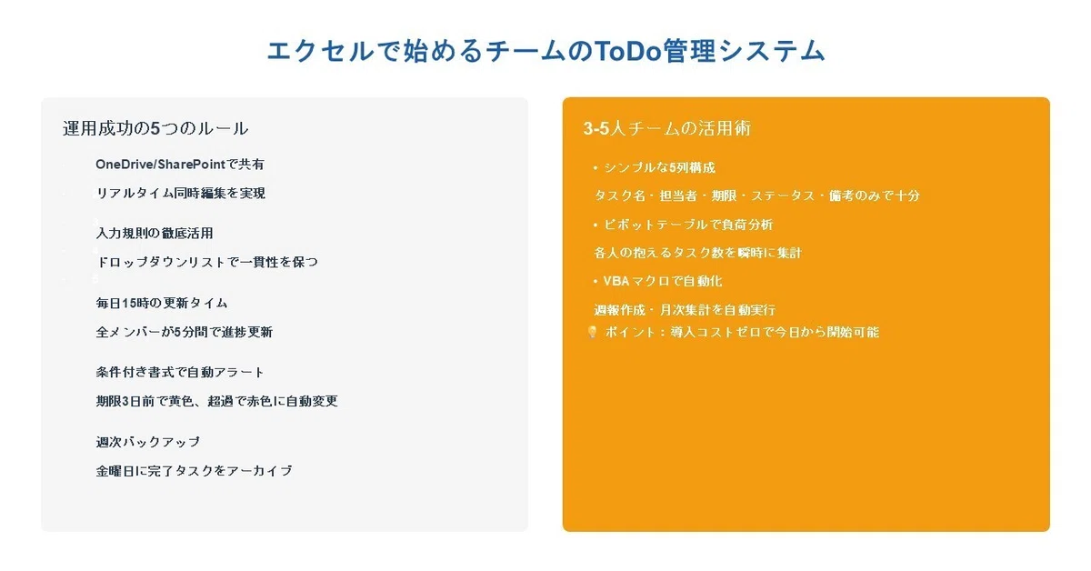 エクセルで始めるチームのToDo管理システム