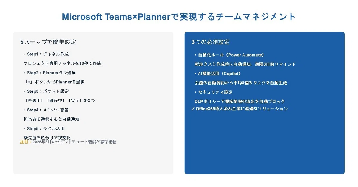 Microsoft TeamsとPlannerで実現するチームマネジメント