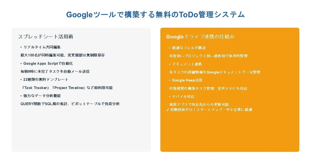 Googleツールで構築する無料のToDo管理システム