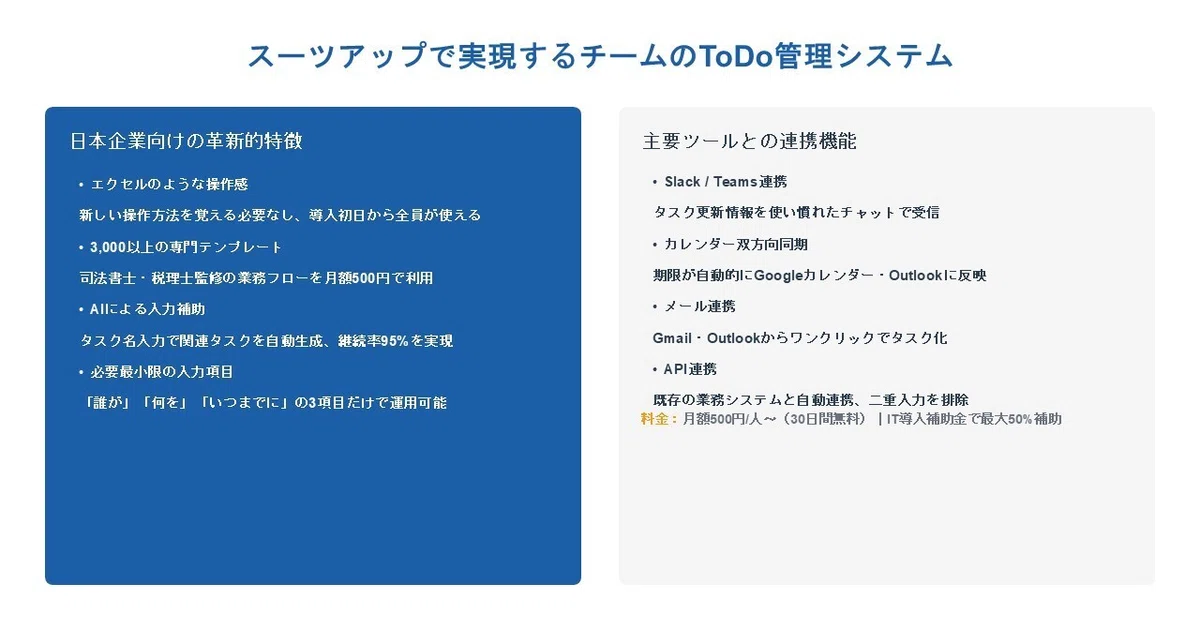 スーツアップで実現するチームのToDo管理システム