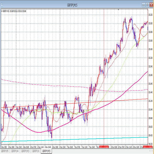 11月10日（月）～11月14日（金）ポンド相場振返｜たか🐍＠見習い￡