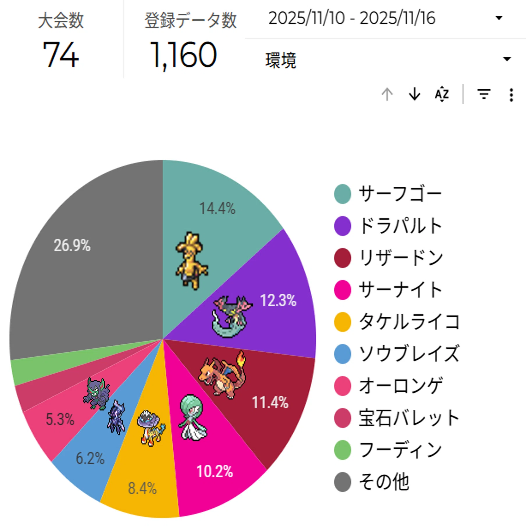 ポケカ シティリーグ2026 シーズン2 第2週 入賞デッキまとめ【全文無料